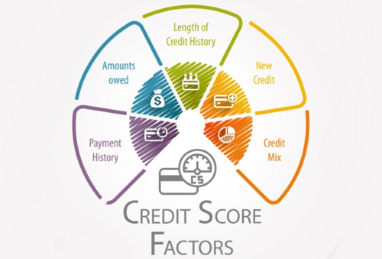Smart Ways To Maintain And Improve Your Credit Score In The Uk