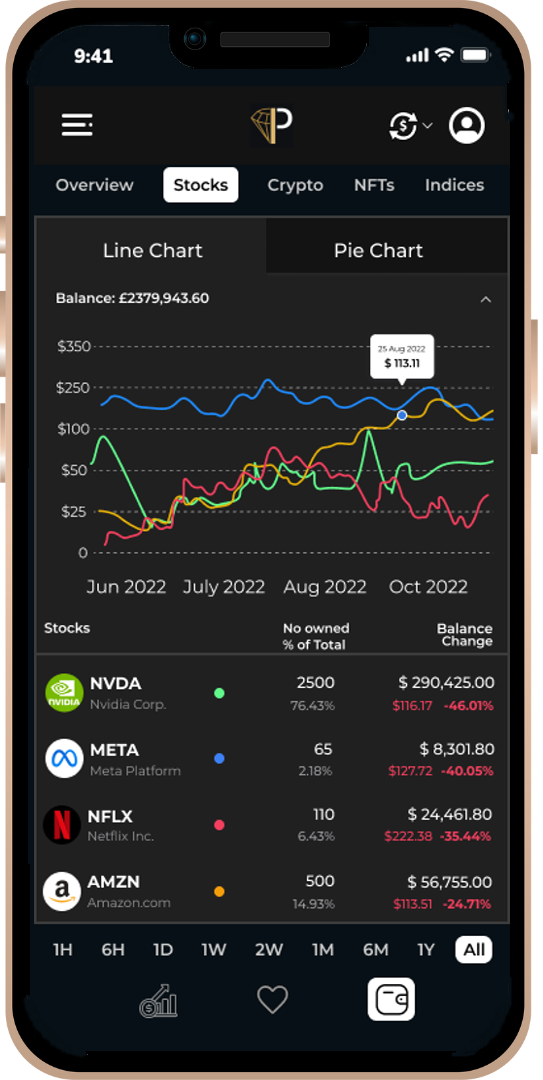 stock and crypto tracker